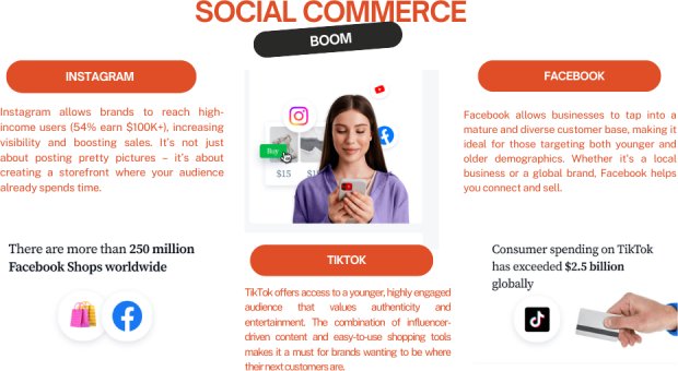 Sales Growth through Social Media 