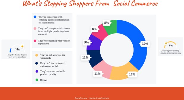 Tackling Social Commerce Challenges in Retail 