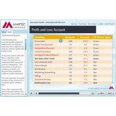 Consumer Goods Financials & KPIs