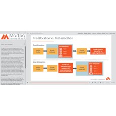 Merchandise Allocation