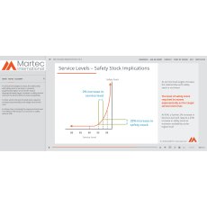 Merchandise Replenishment