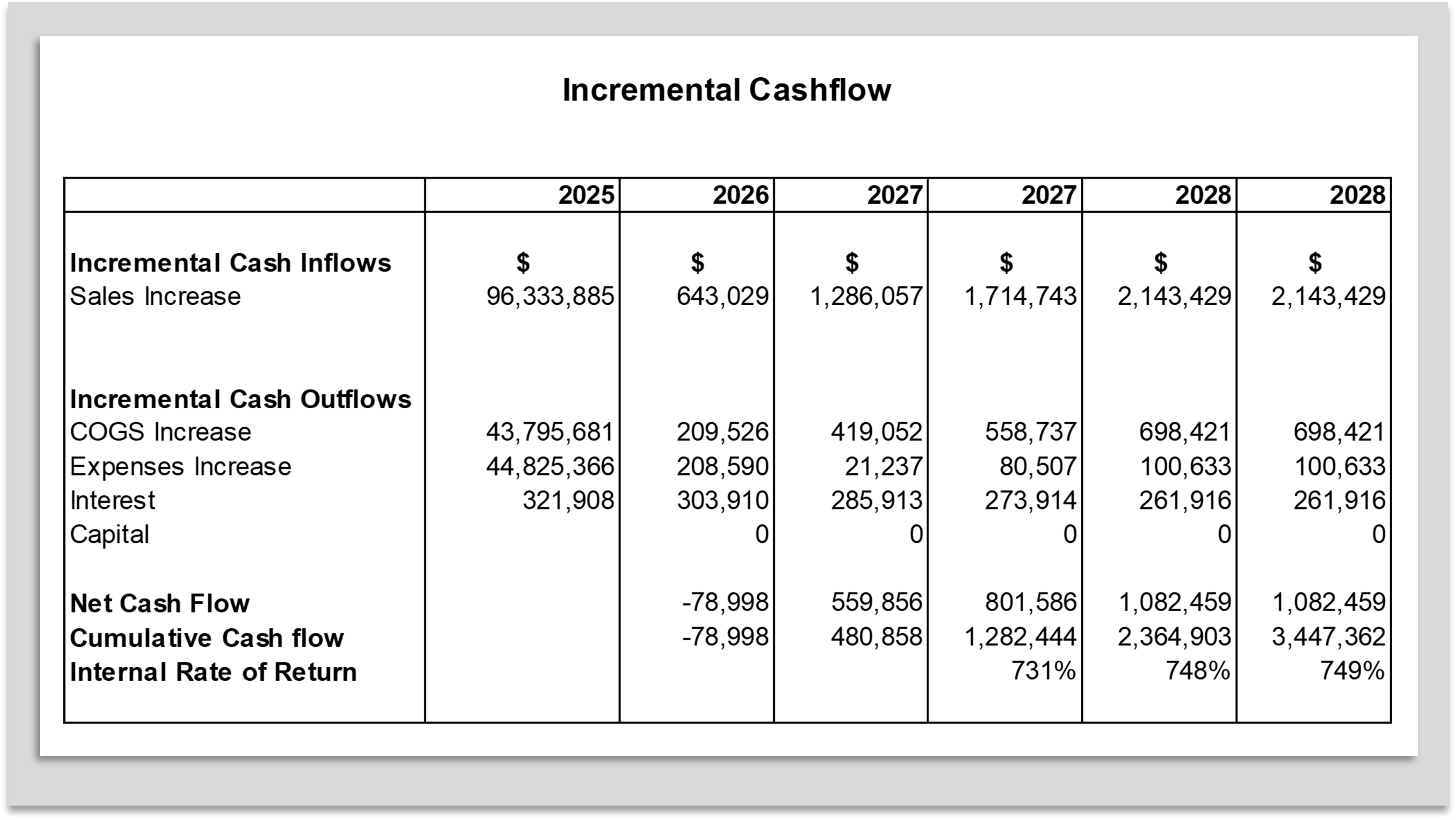 incremental-cashflow