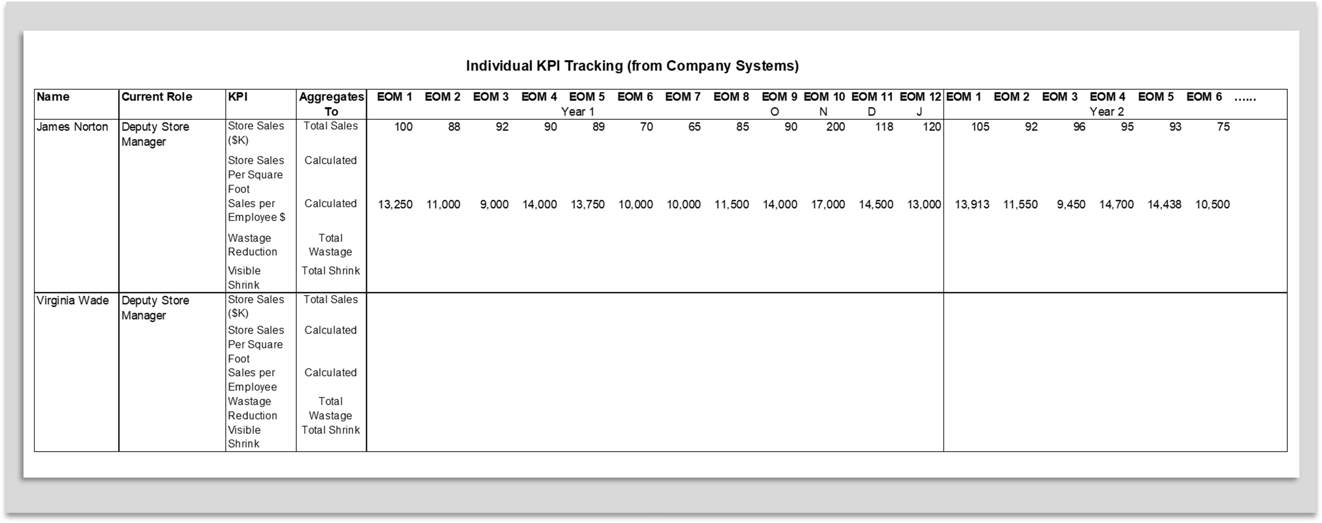 individual-kpi-tracking