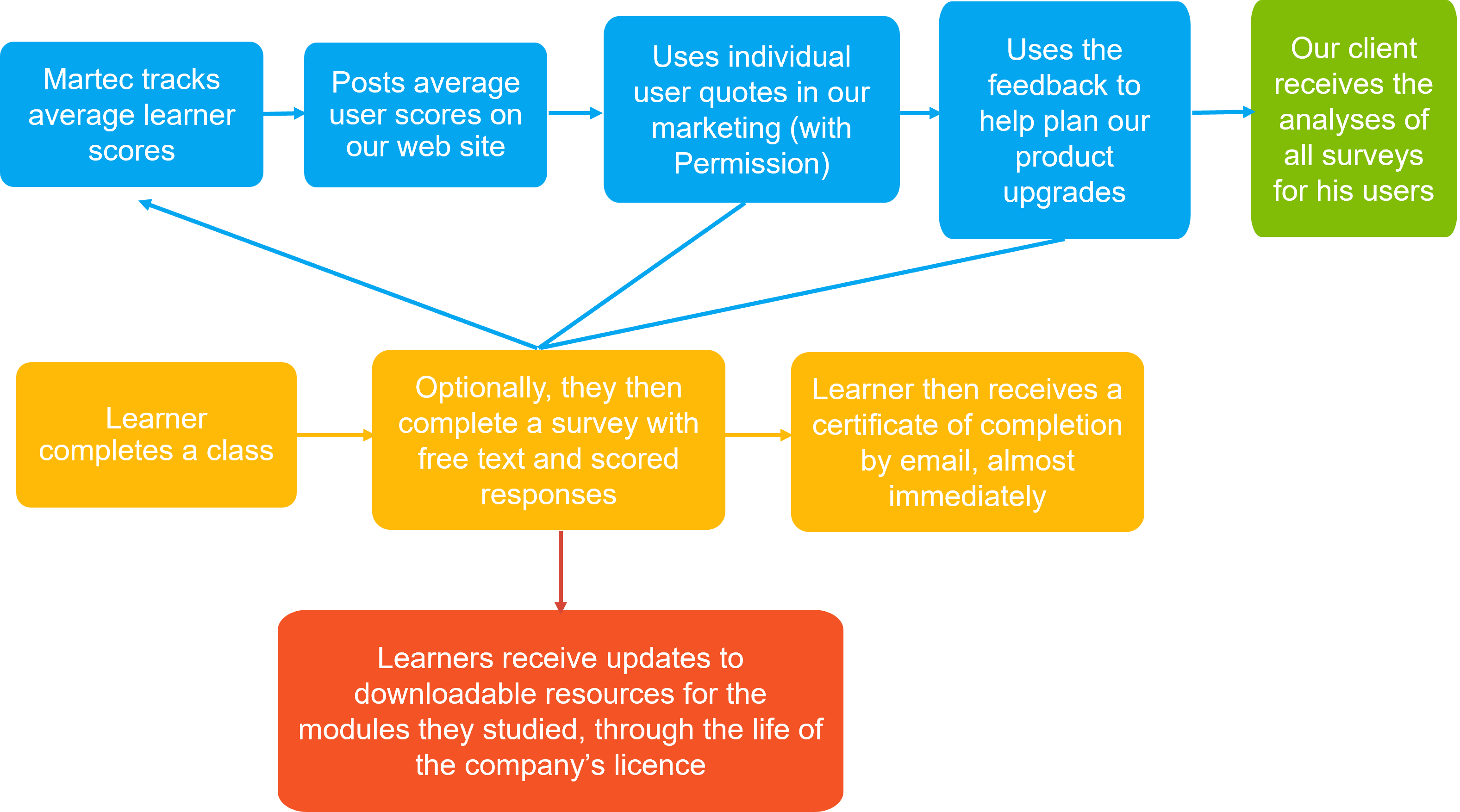 our-surveys-drive-customer-satisfaction-v2
