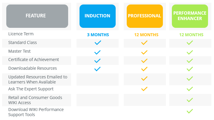 Retail Training Pricing Model | Martec International