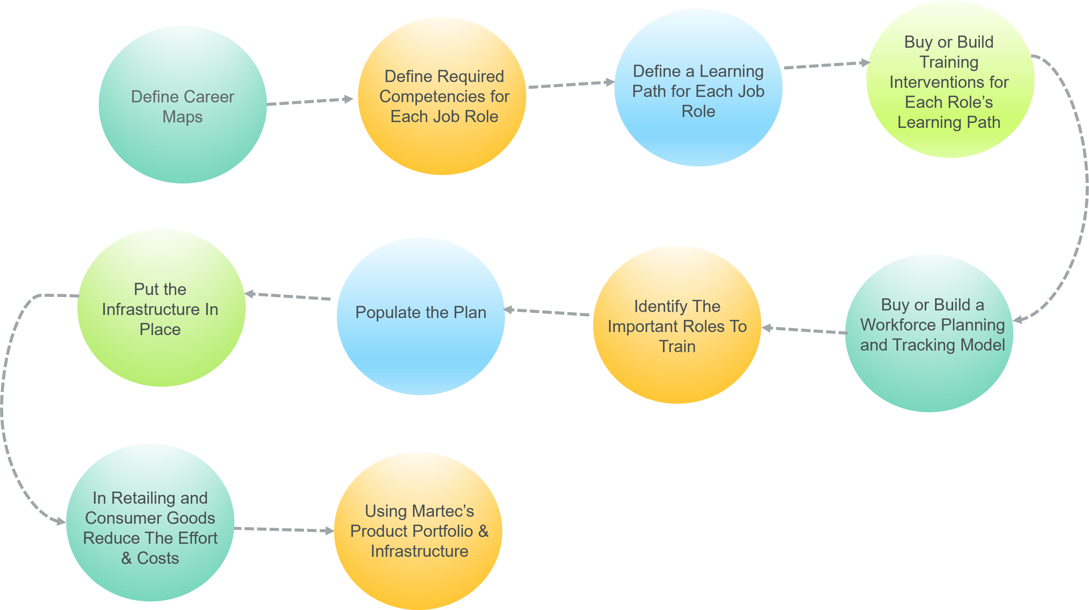 reskilling-components