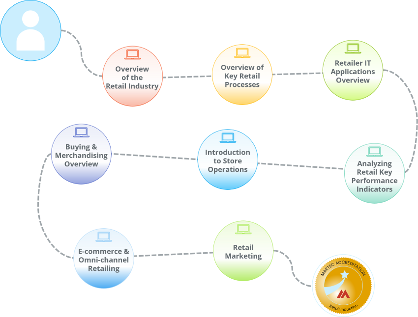 retail-induction-learning-path-v6