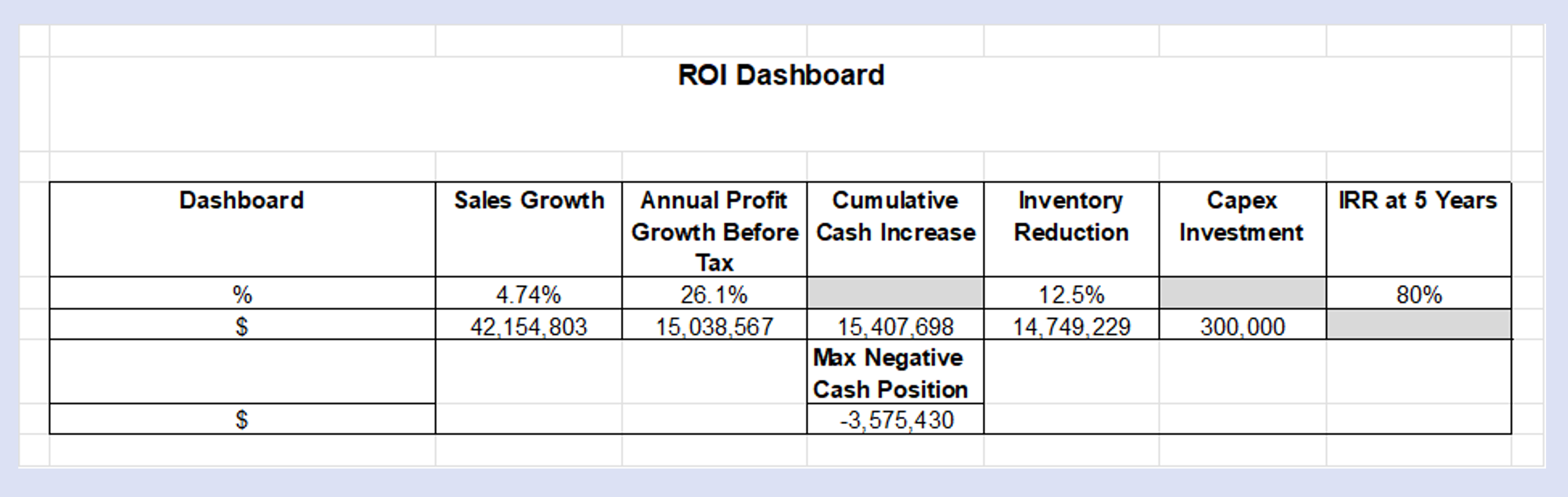 roi-model-dashboard