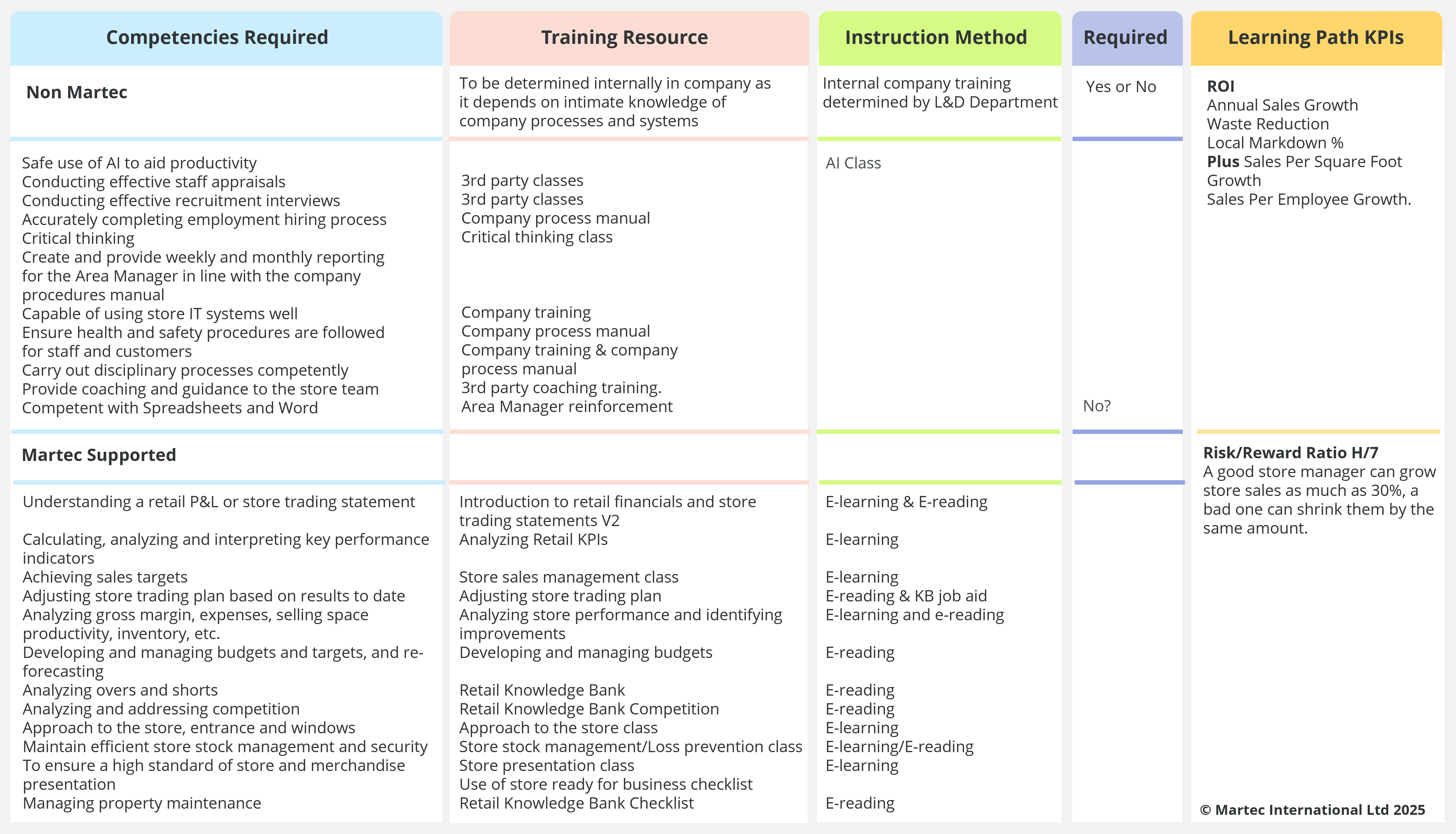 store-manager-learning-path-v1