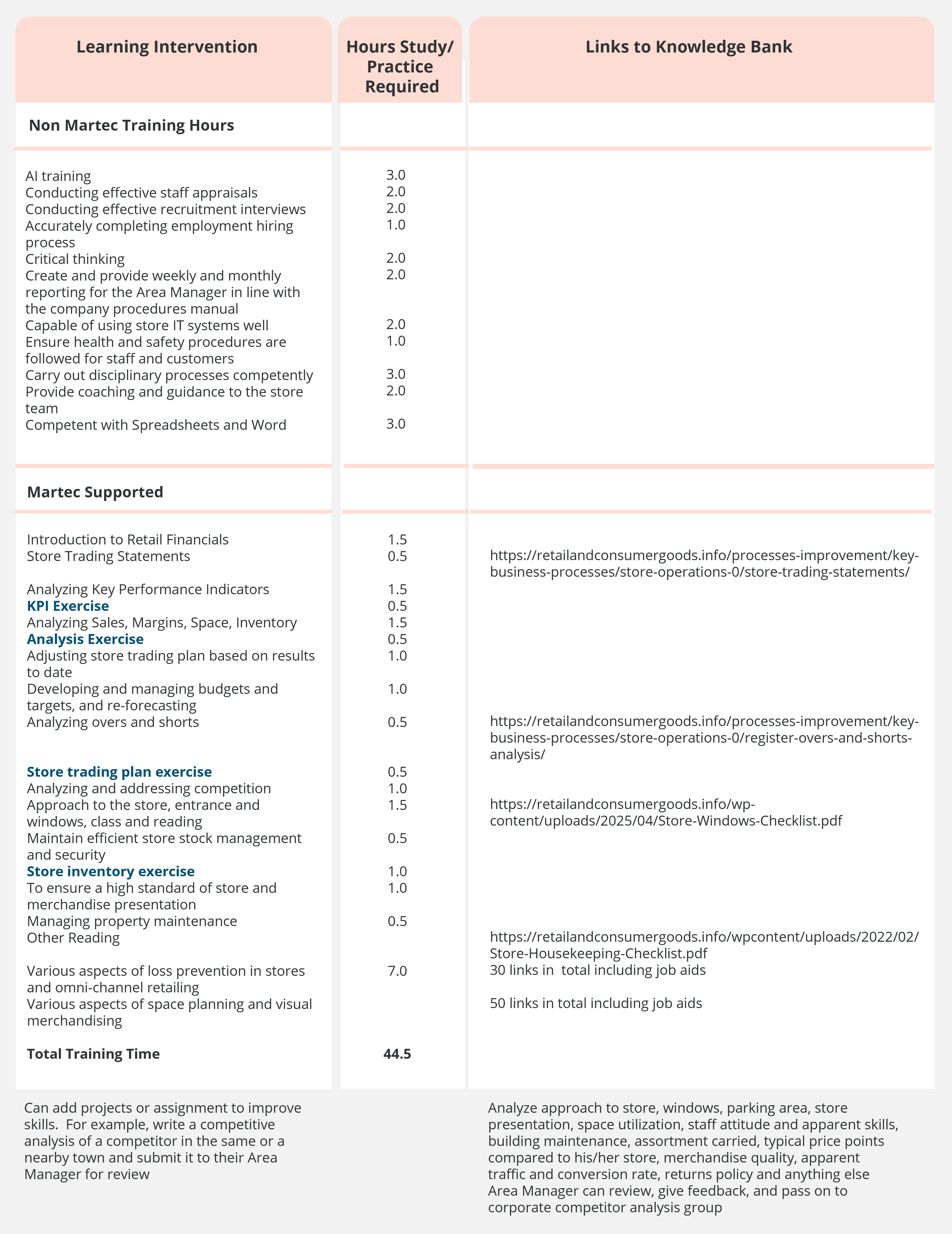 store-manager-training-plan-v1