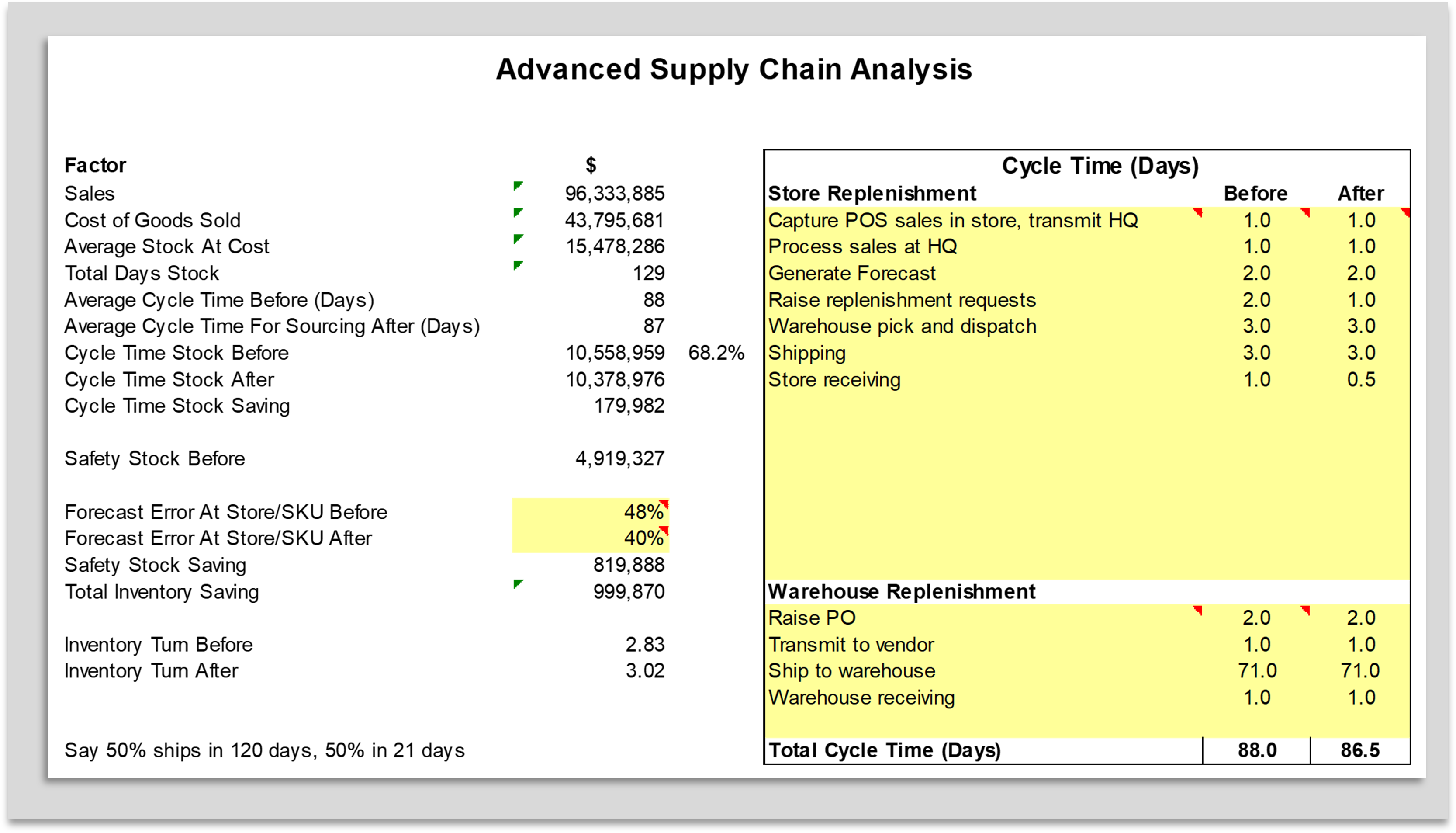 supply-chain-analysis