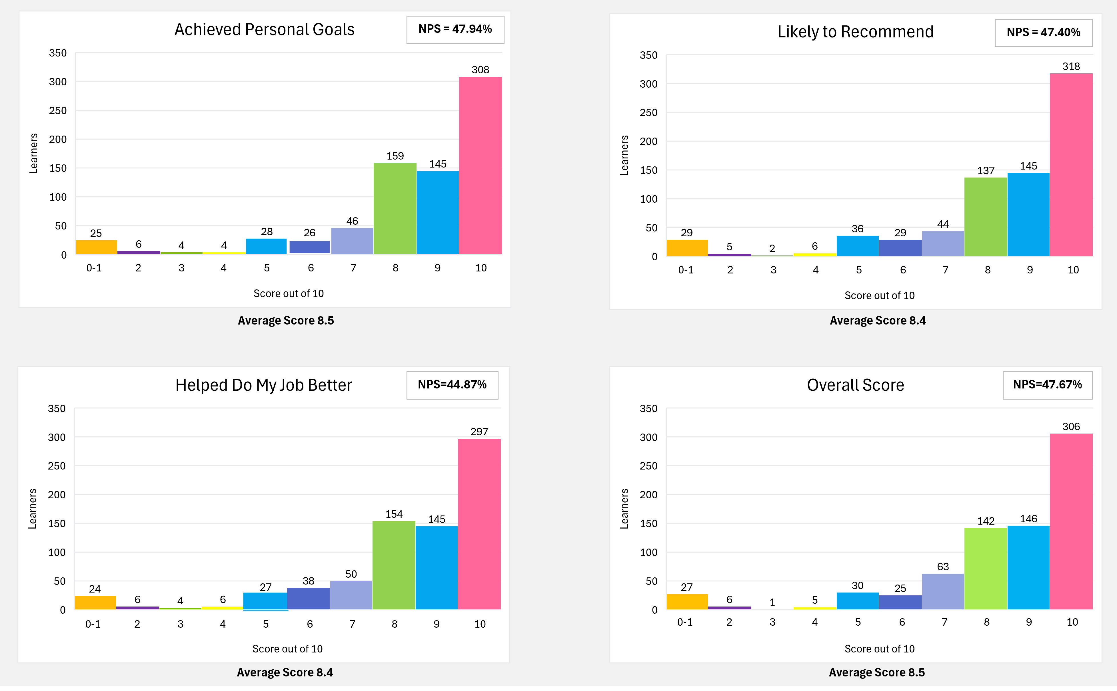 survey-feedback-results-june-2026