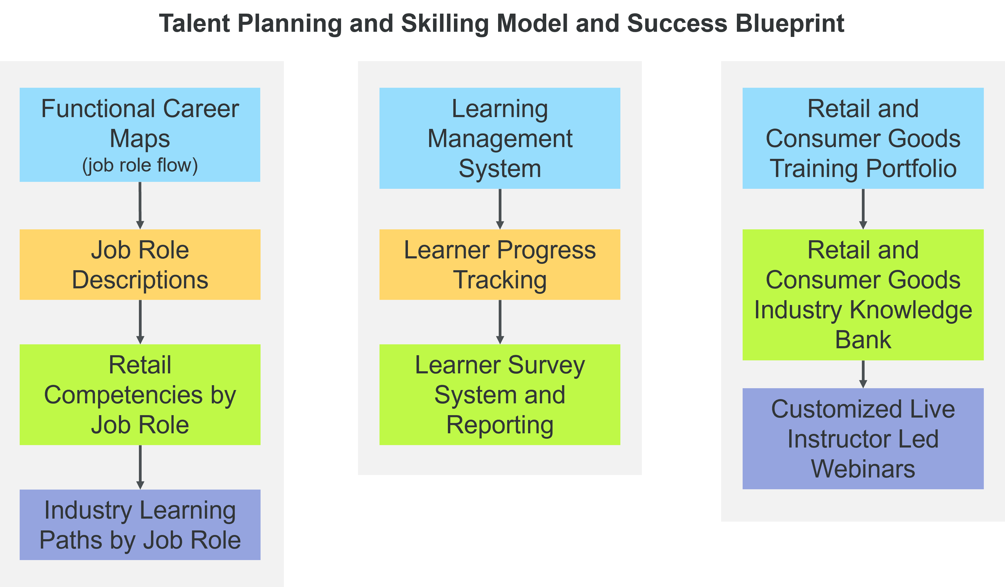 talent-planning-and-skilling-model-and-success-blueprint-v2