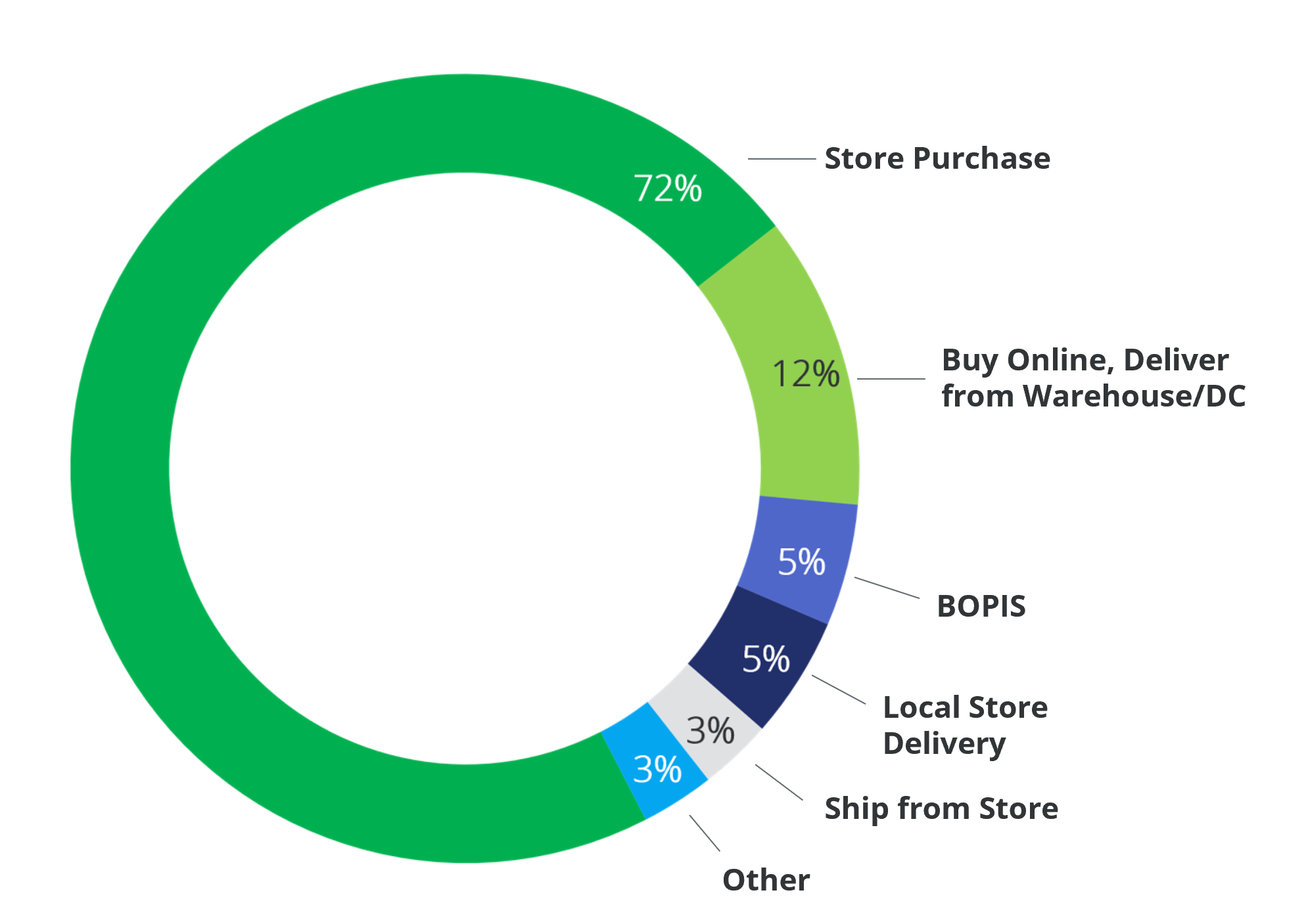 total-revenue-share-by-customer-journey-final