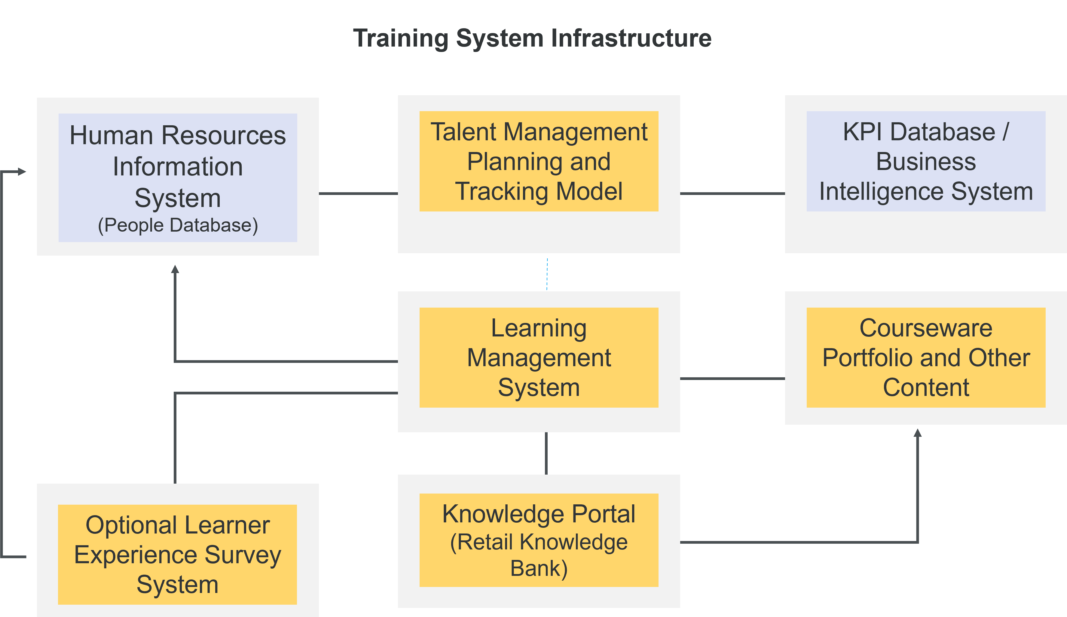 training-system-infrastructure-v2