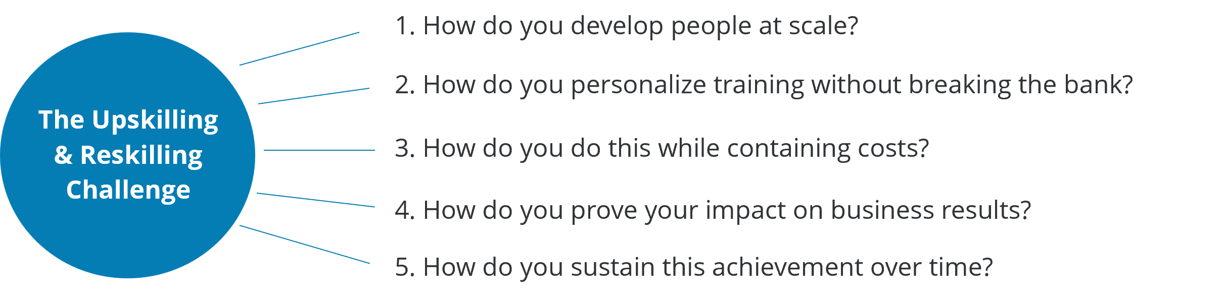 upskilling-reskilling-challenge-v1