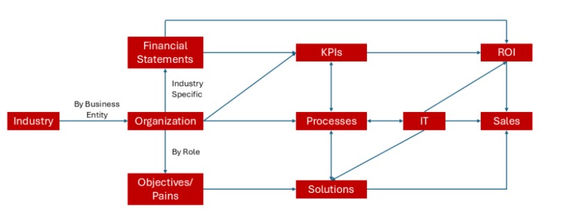 wiki-process-map-2026